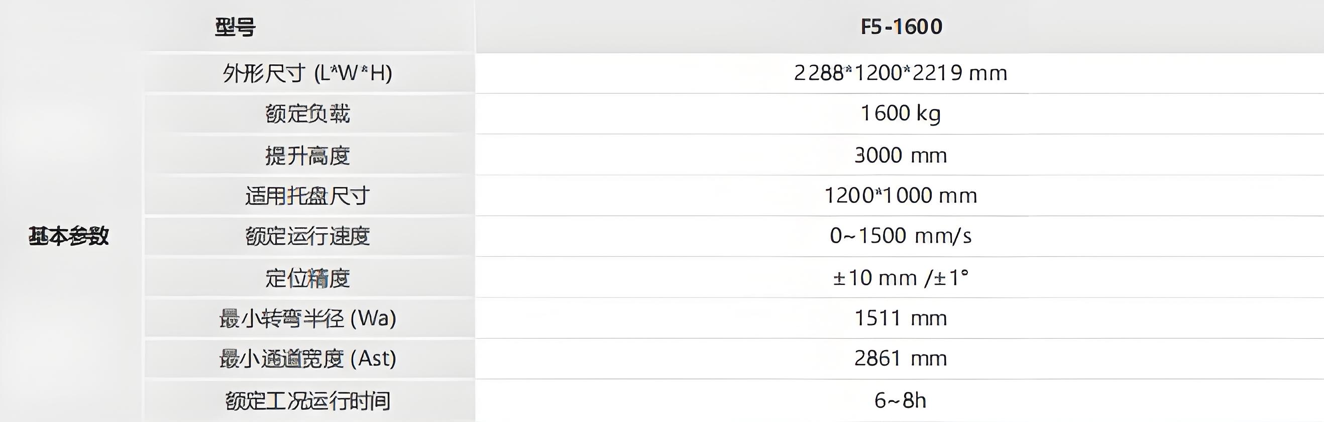?？?潛伏叉取機器人技術(shù)參數(shù)