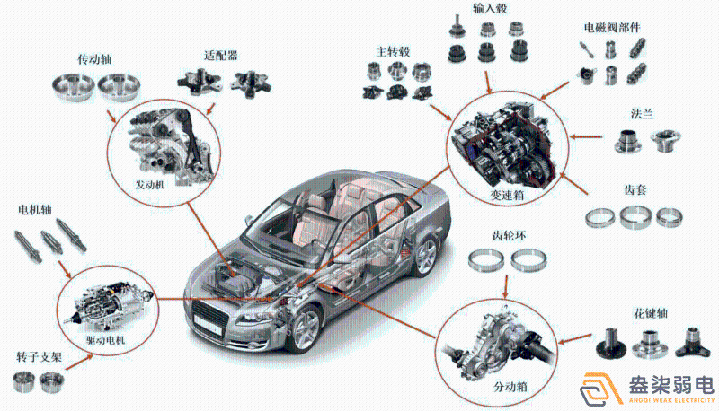 工廠貨物如何做到一物一碼追溯？