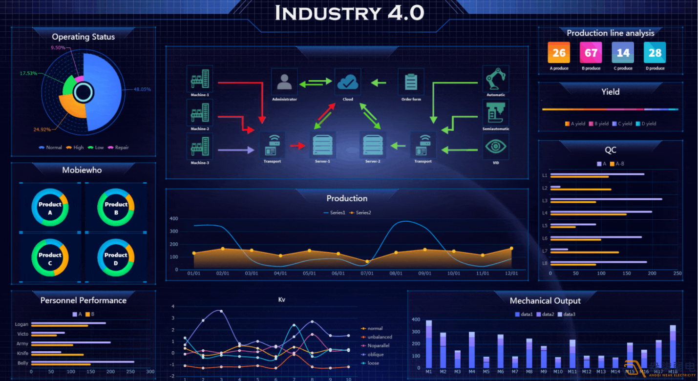 工廠設備狀態(tài)可視化監(jiān)控的必要性