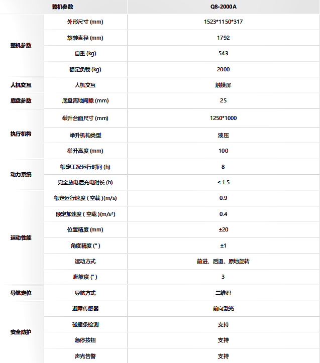 ?？?潛伏機(jī)器人MR-Q8-2000LH-A4(MM)技術(shù)參數(shù)