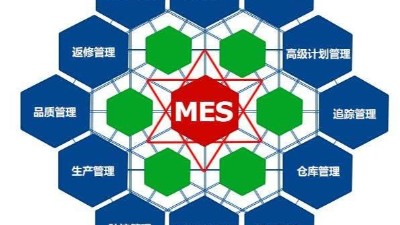 弱電工程公司今日分享，MES系統(tǒng)如何改進生產管理？