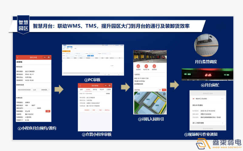 工廠數字月臺系統(tǒng)有啥作用？