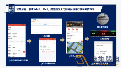 園區(qū)數(shù)字月臺系統(tǒng)有啥作用？