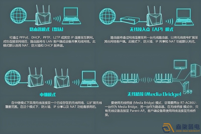 工廠如何做到WiFi全覆蓋？