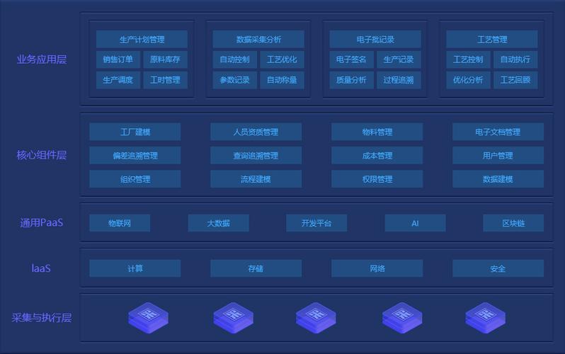 制藥廠生產管理系統(tǒng)能帶來哪些好處？
