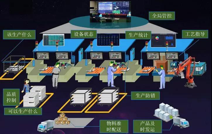 盎柒工廠MES系統(tǒng)能帶來什么？