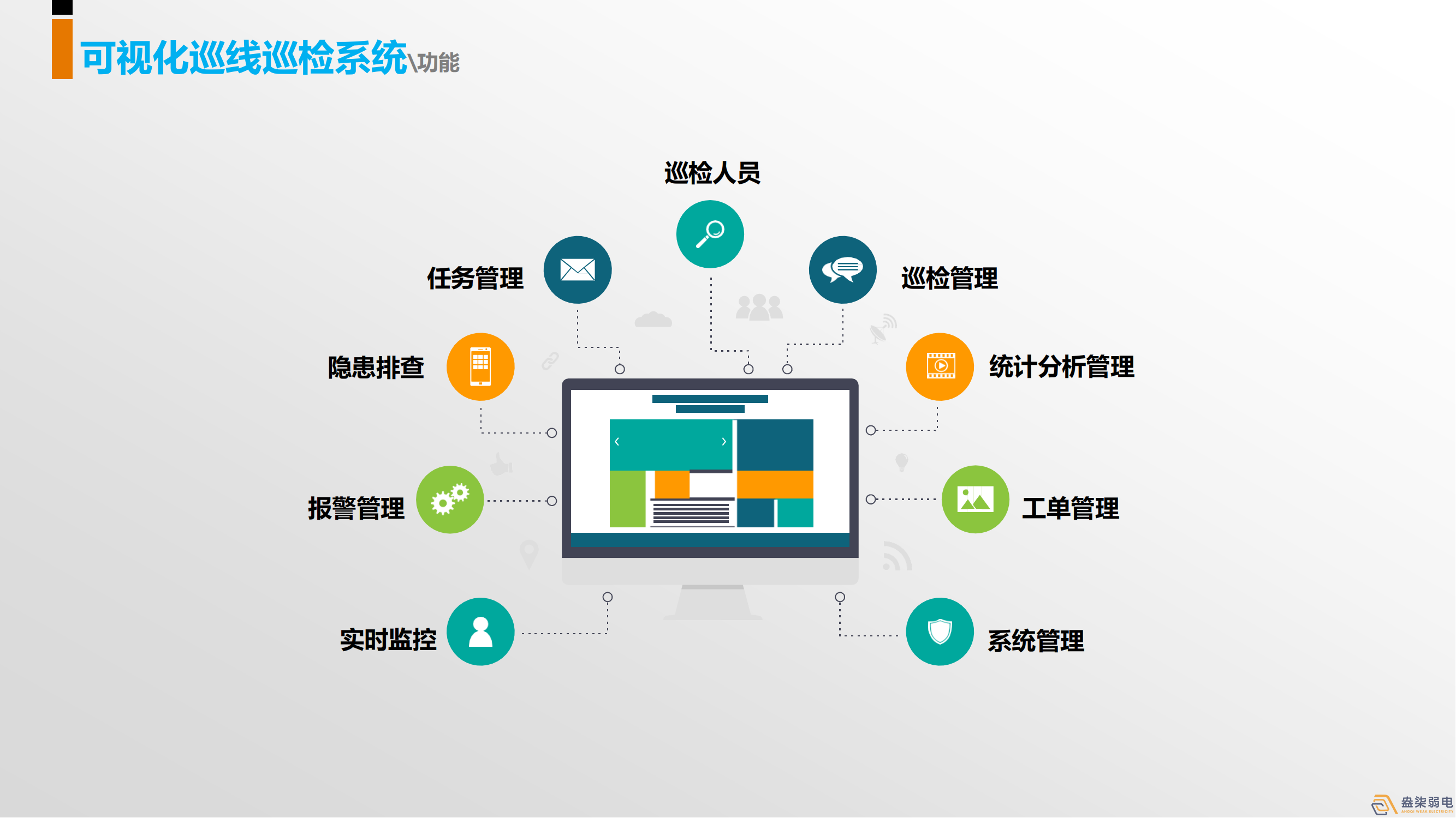 巡更系統(tǒng)，守護(hù)我們身邊每一個(gè)人