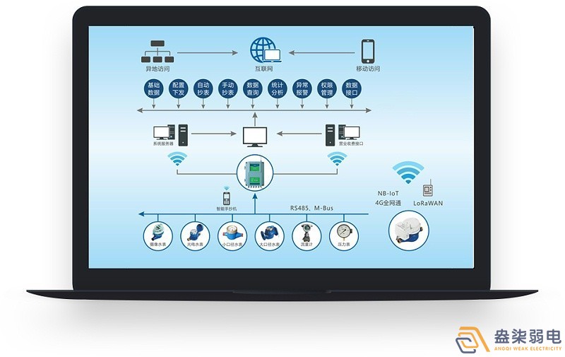 成都小區(qū)安裝智能抄表系統(tǒng)帶來哪些好處？