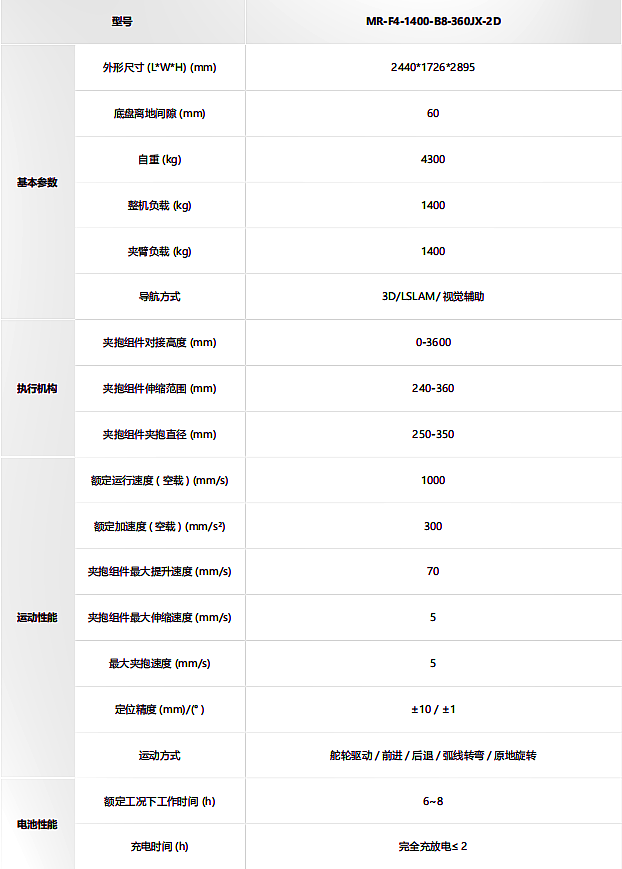 ?？?叉取式取晶機(jī)器人MR-F4-2000-C1技術(shù)參數(shù)