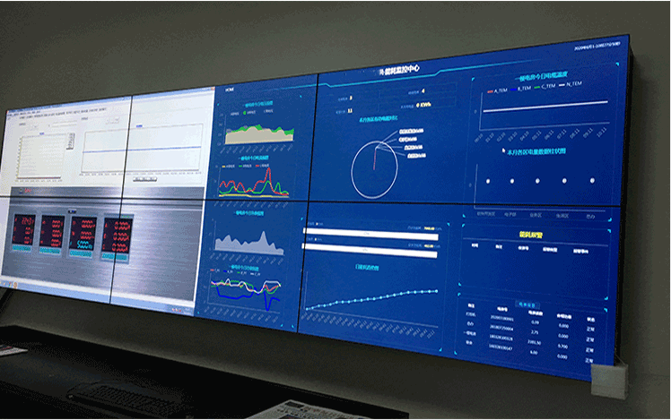 建筑能耗監(jiān)測平臺是什么？對企業(yè)有啥好處？