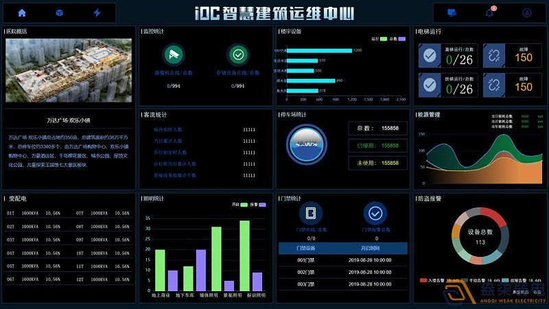 IBMS系統(tǒng)在建筑運維行業(yè)的應用，讓數字化運營變得更簡單