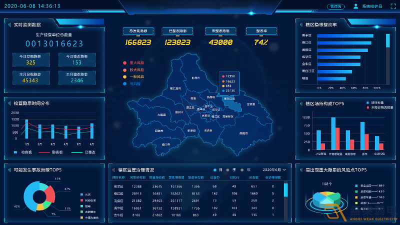 工園區(qū)安全風(fēng)險(xiǎn)管控平臺(tái)可以帶來哪些好處？