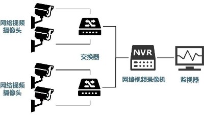 安防監(jiān)控系統需要掌握的H.265、SVAC、ONVIF、PSIA編碼方式區(qū)別