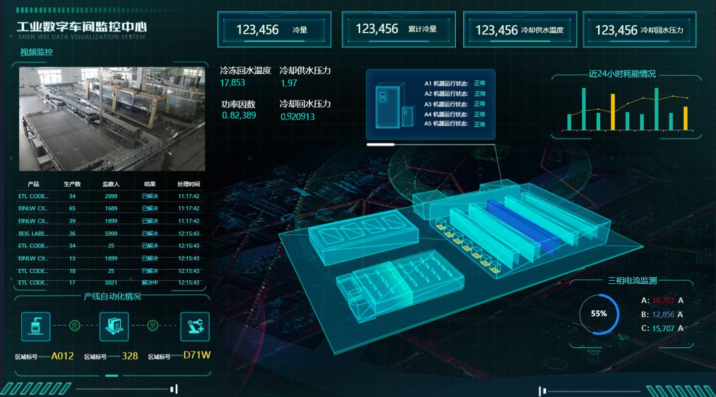 現(xiàn)代工廠可視化需要關(guān)注哪幾方面？