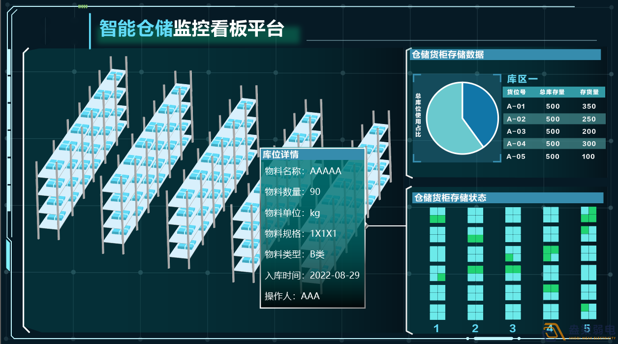 如何理順一個(gè)混亂的倉(cāng)庫(kù)？