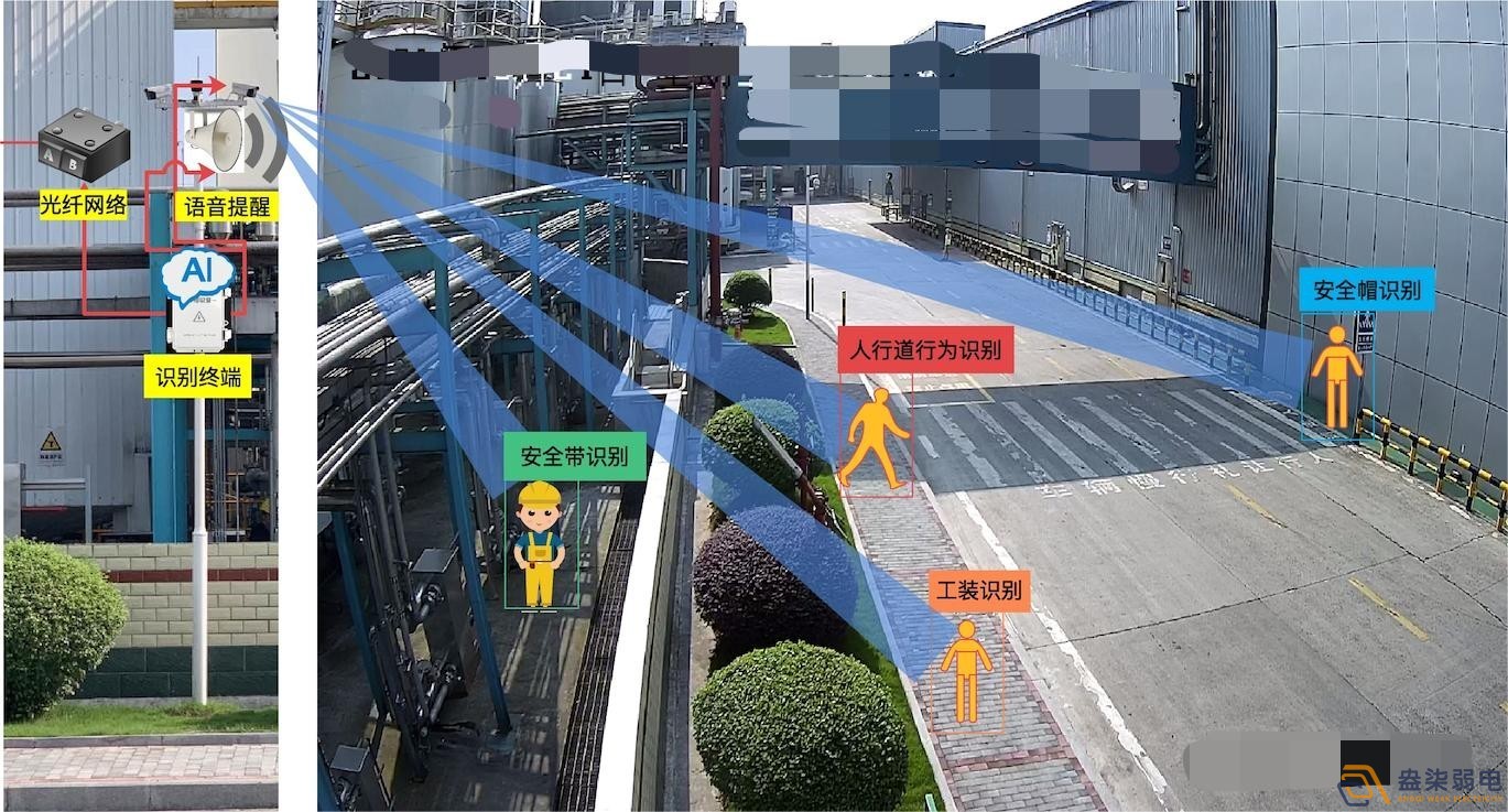 AI智能監(jiān)控檢測解決方案