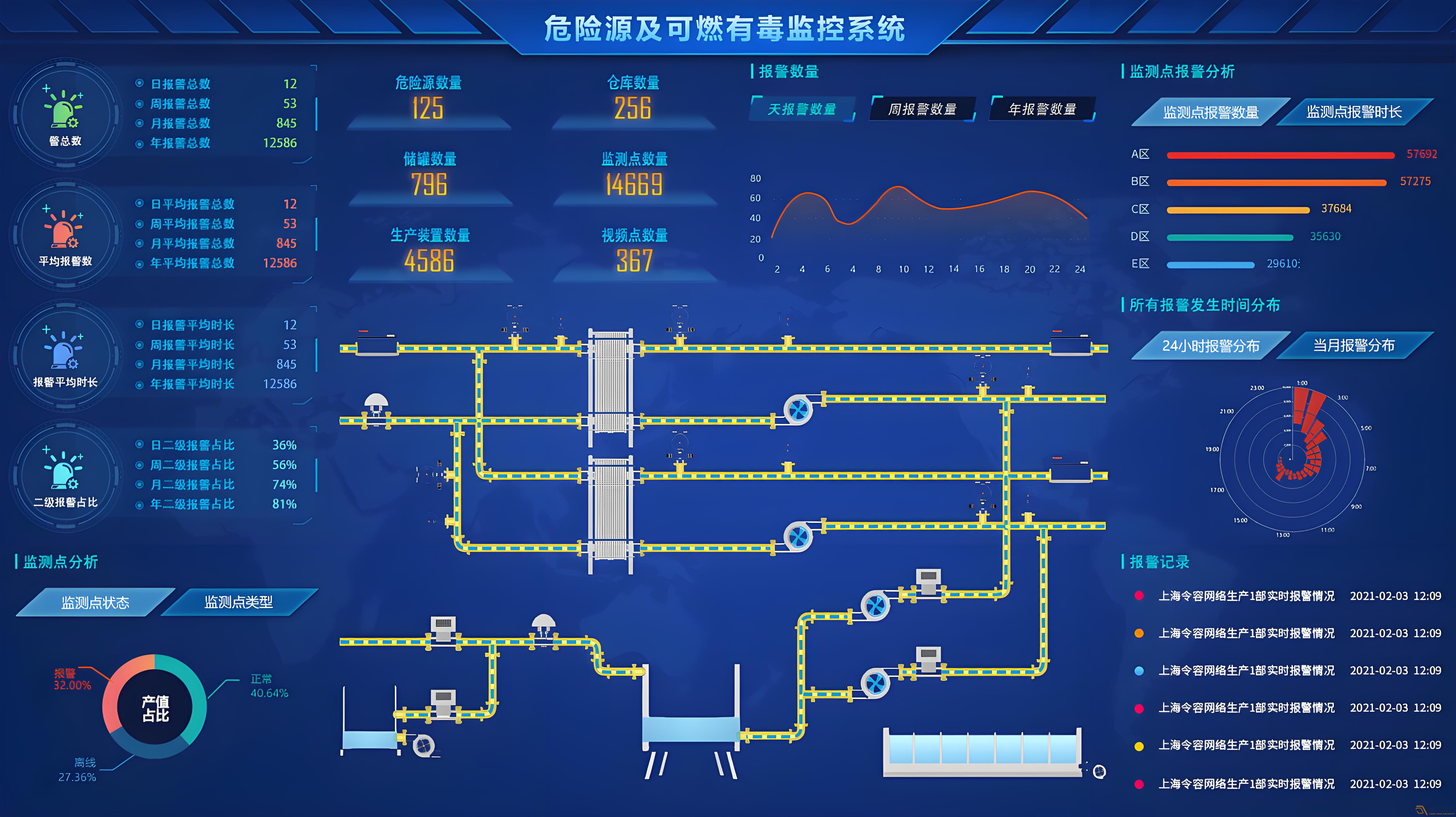 如何搭建一個(gè)化工異常檢測(cè)預(yù)警系統(tǒng)？