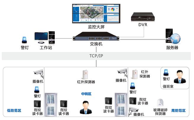 辦公樓智能安防弱電系統(tǒng)怎么建設(shè)？