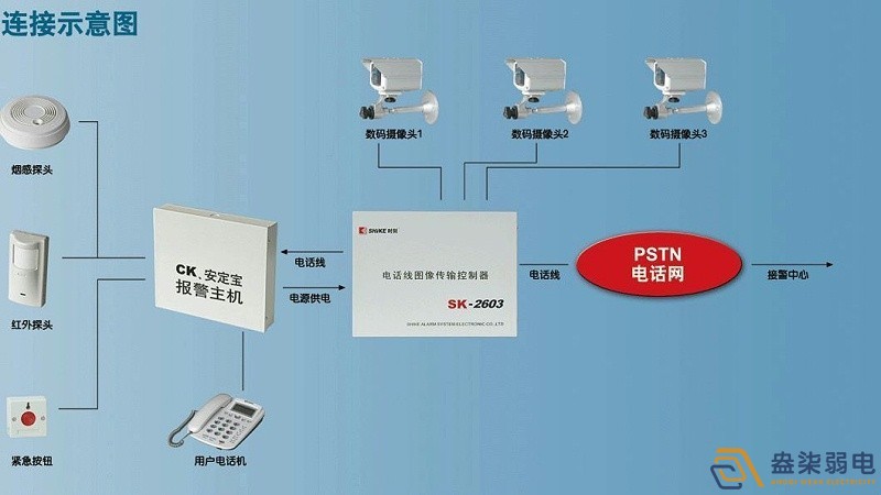 智能視頻報警系統(tǒng)4大優(yōu)勢，不知道就out了！