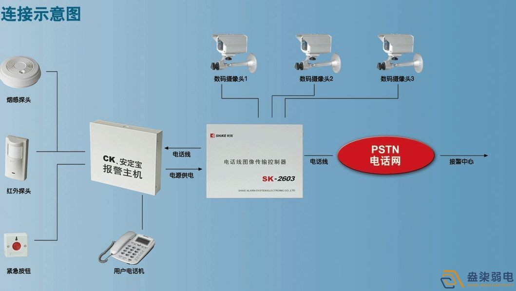 智能視頻報(bào)警系統(tǒng)3大優(yōu)勢(shì)，不知道就out了！