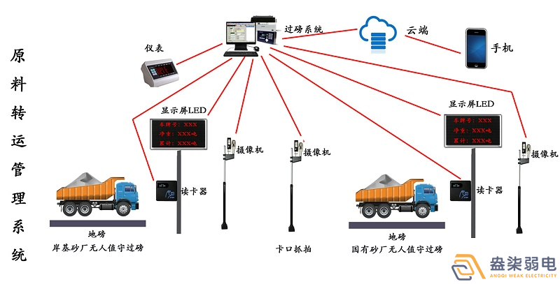 石料廠為什么需要智能化管理系統(tǒng)？