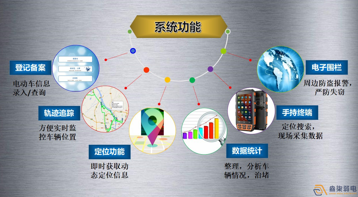 電動車結(jié)合RFID技術(shù)進行智能管控